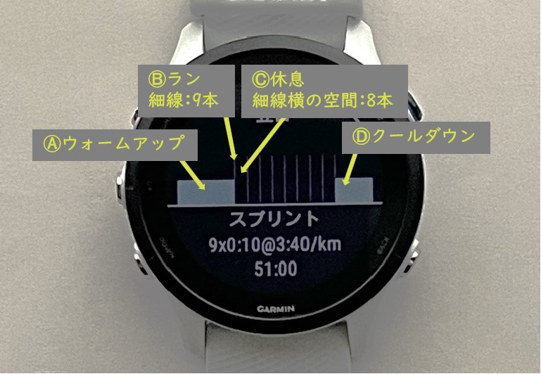 GarminWatchのスプリント画面